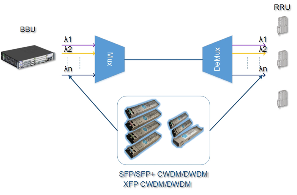 Fiber optical passive multiplexer.jpg